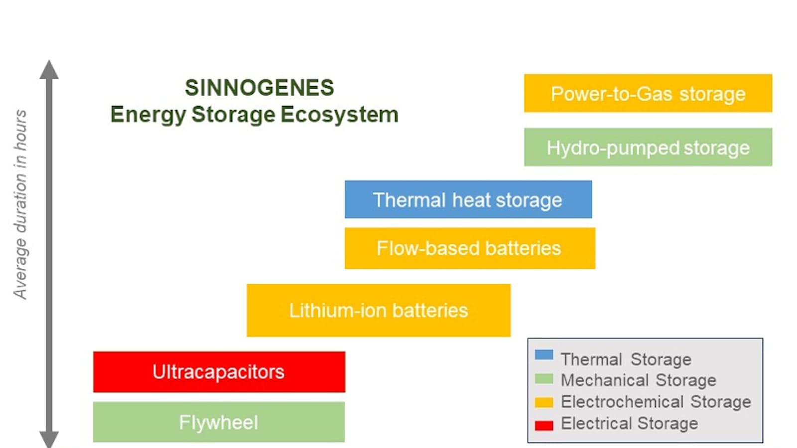 Introducing SINNO Toolkit: Empowering green energy storage systems