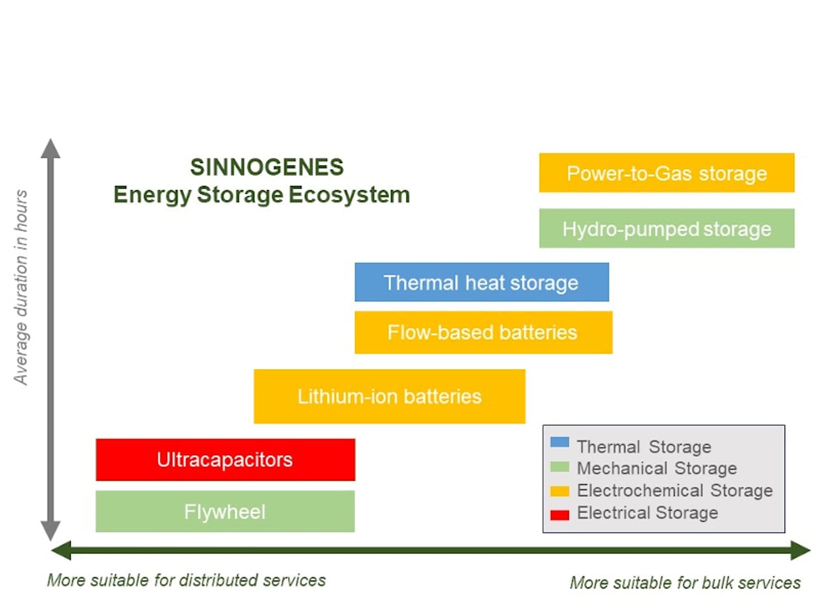 SINNOGENES horizon projects