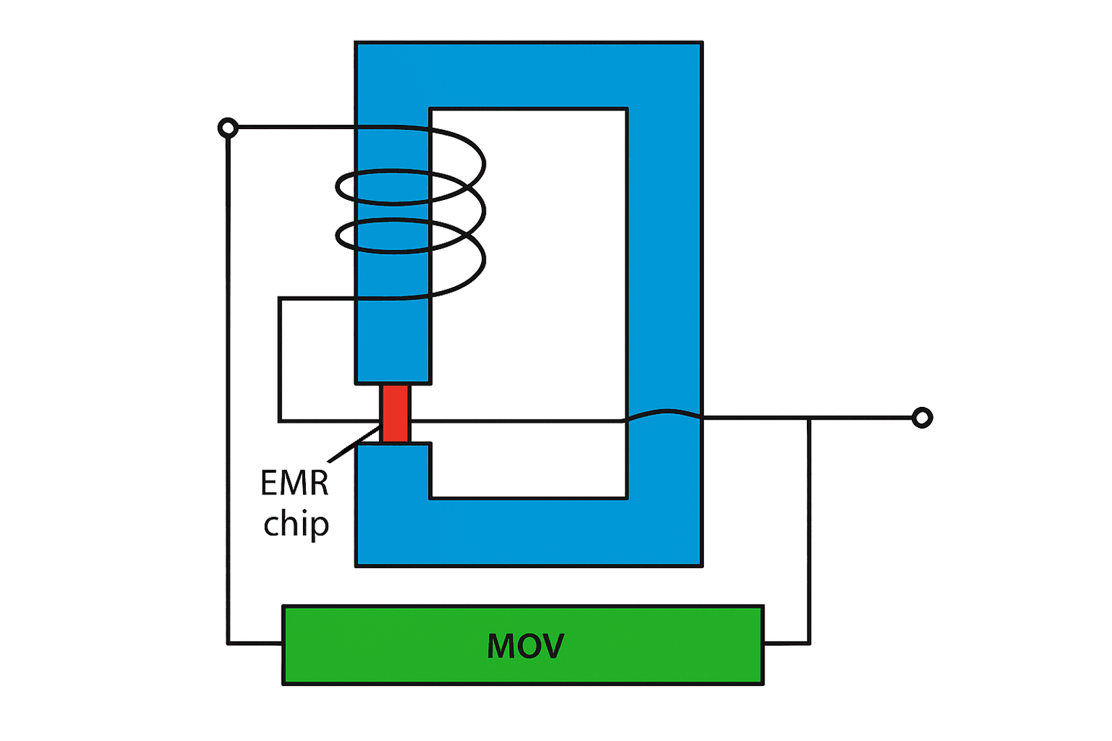 Figure 1. EMR-based current limiter device [3].