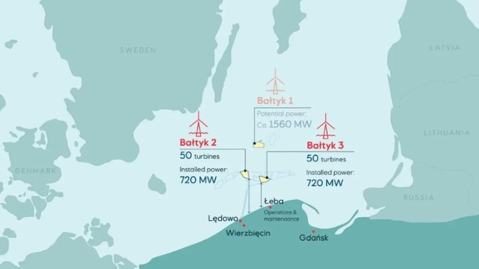 Equinor and Polenergia close financing for Bałtyk 2 and 3 wind farms