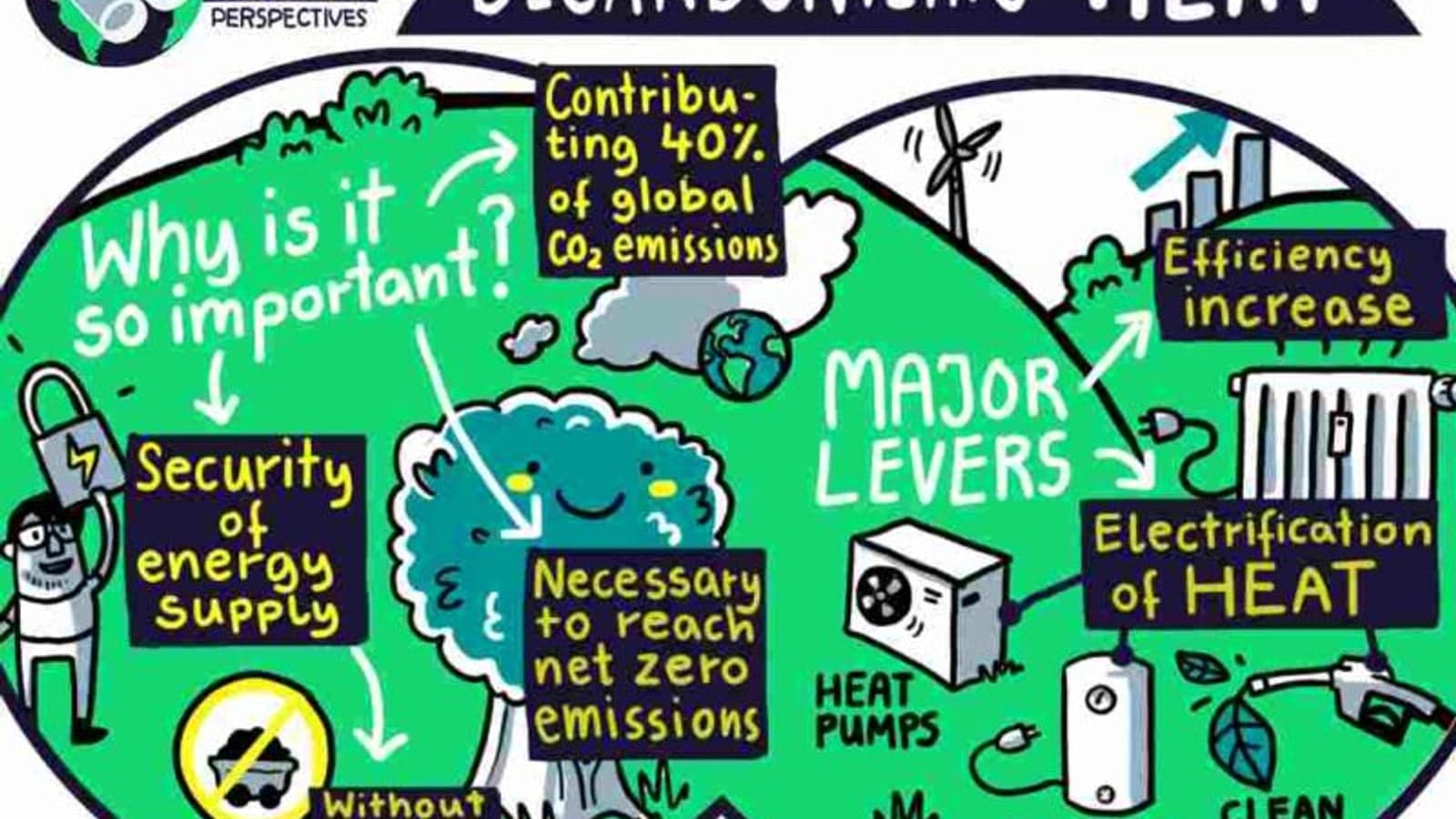 Decarbonising heat: The hot topic we can’t ignore