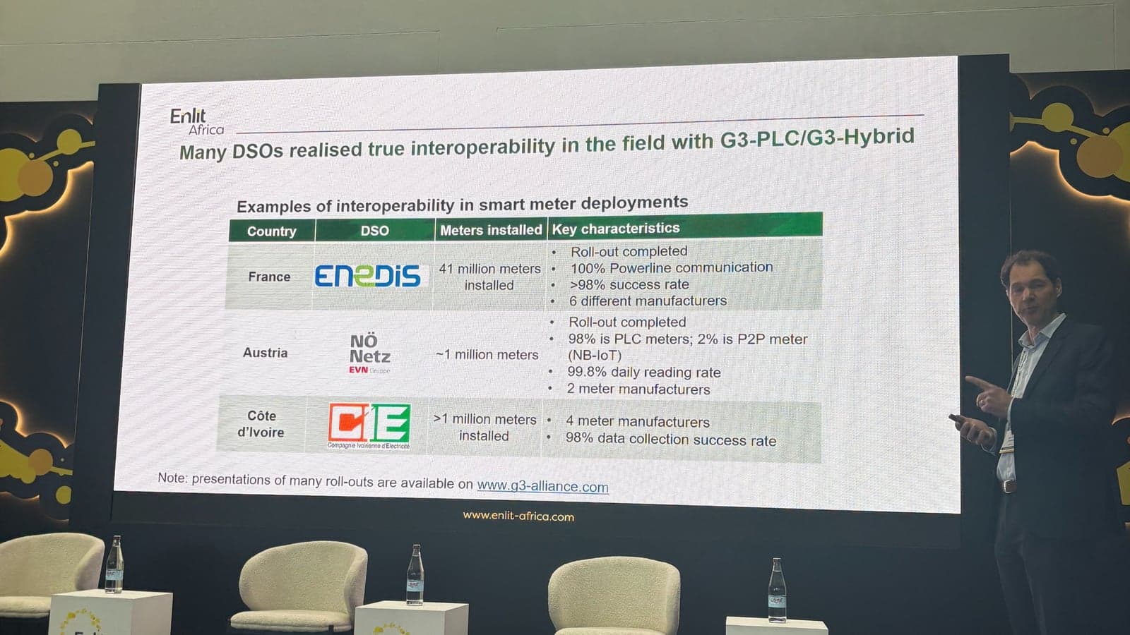 Interoperability critical to long-term smart grid investment