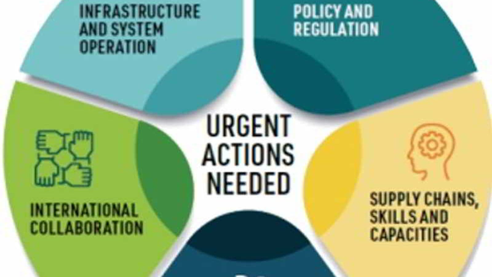 Call for global grid development targets by COP29