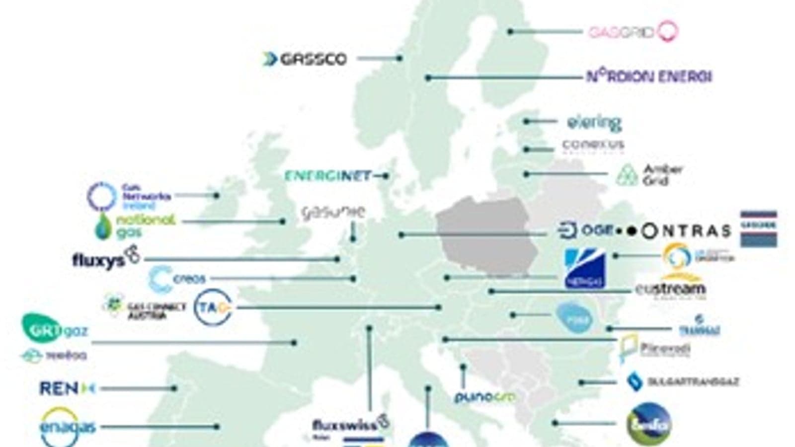 European hydrogen backbone buildout well under way