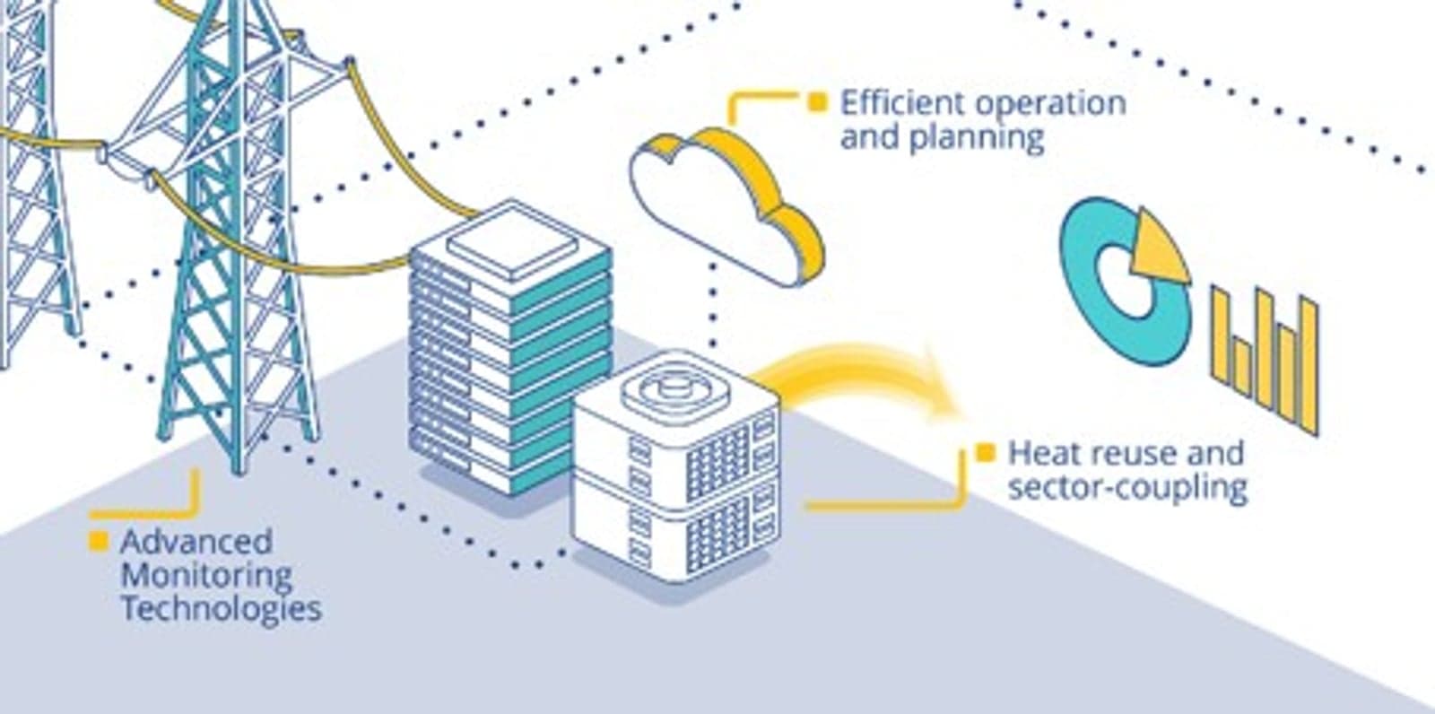 Figure 3. Representation of the digitalisation of data centres operational digital platform.