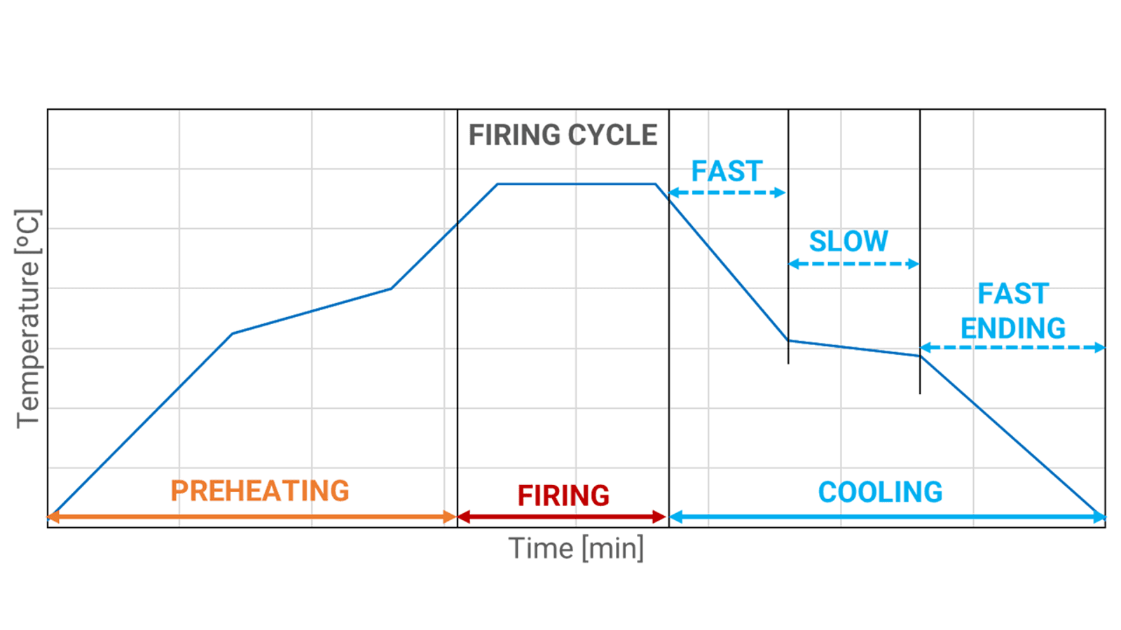 Figure 1. Firing cycle description.