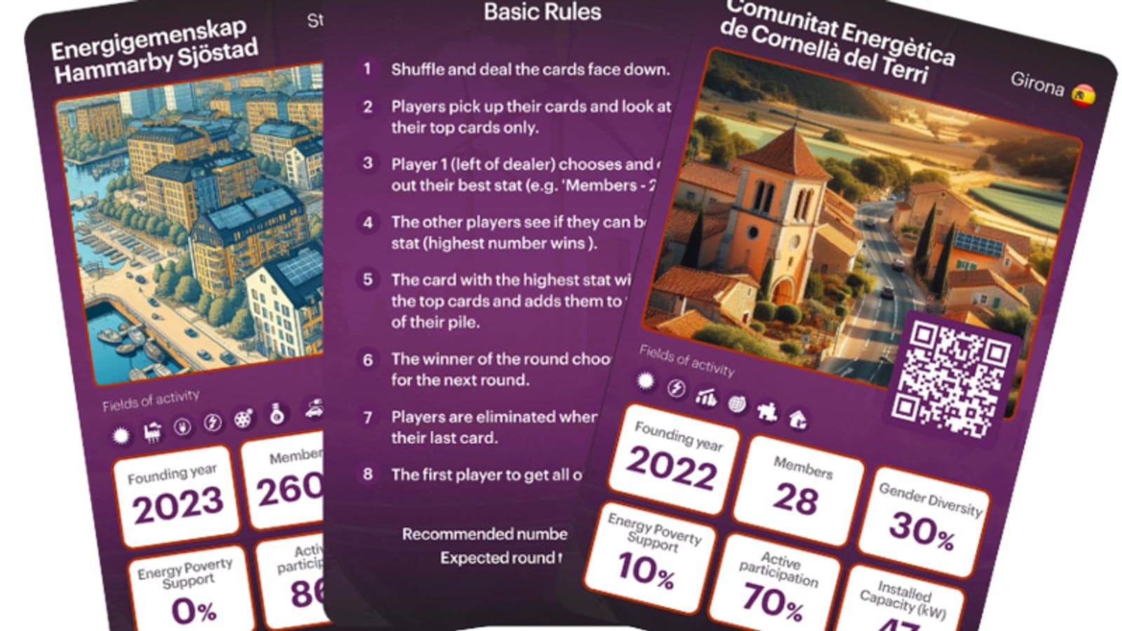 Playing our cards right: Learning from new energy community initiatives