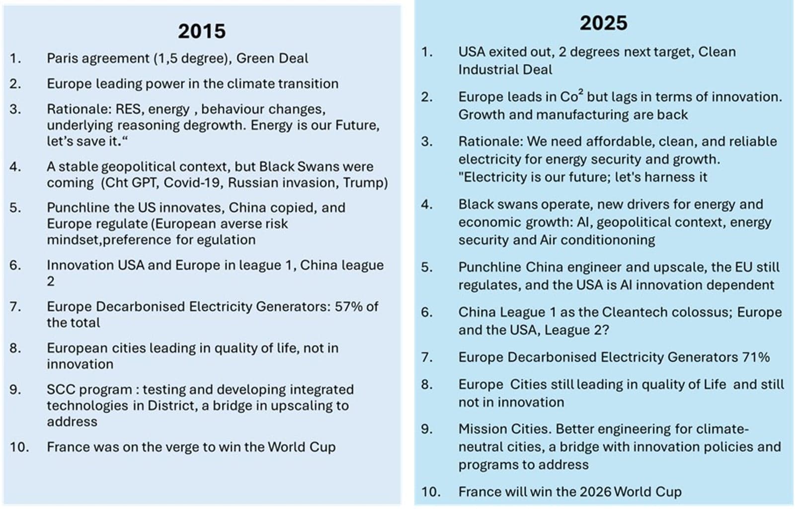 Market drivers, 2015 and 2025.