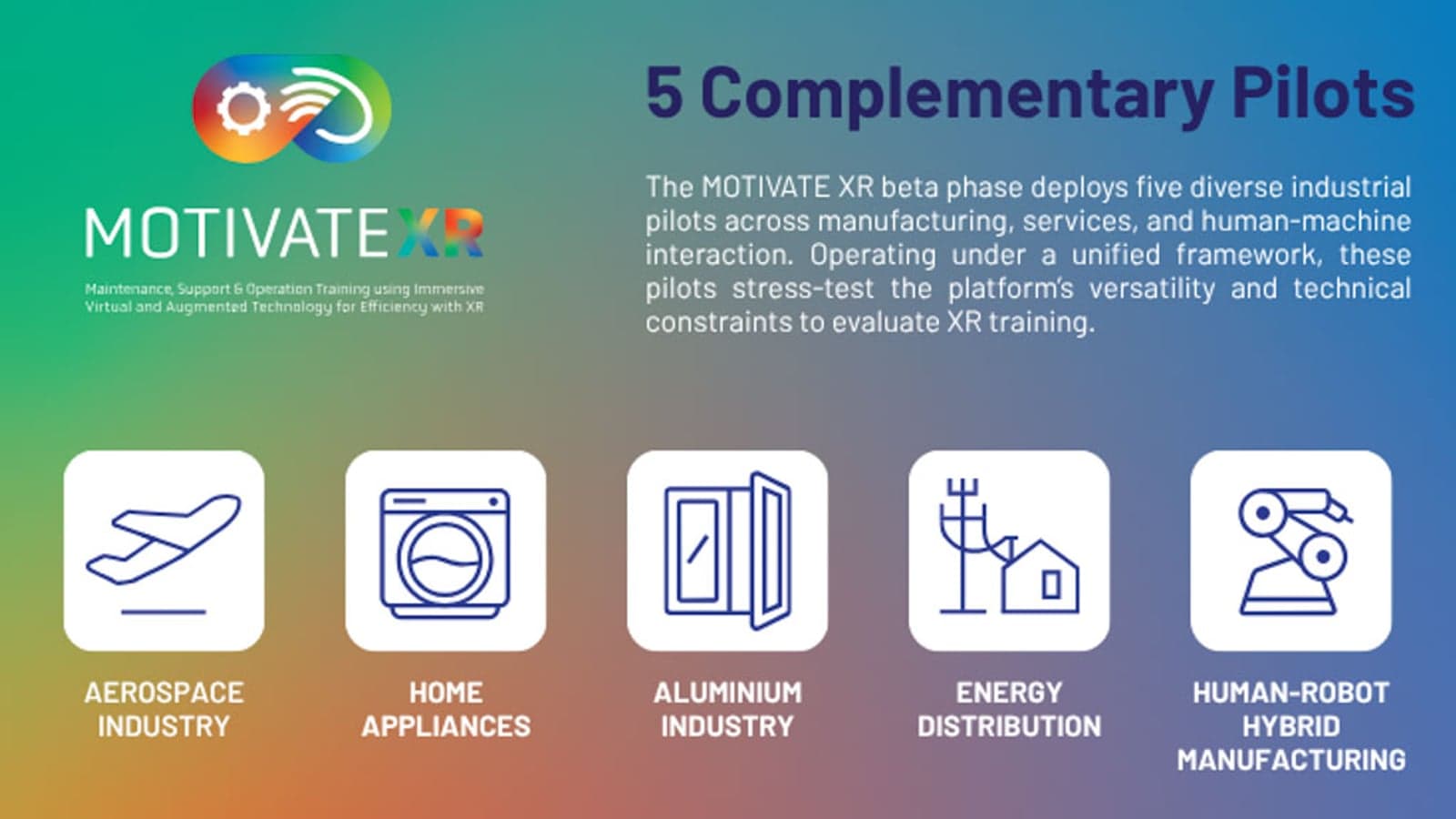 Industrial intelligence: The MOTIVATE XR strategy for automated training
