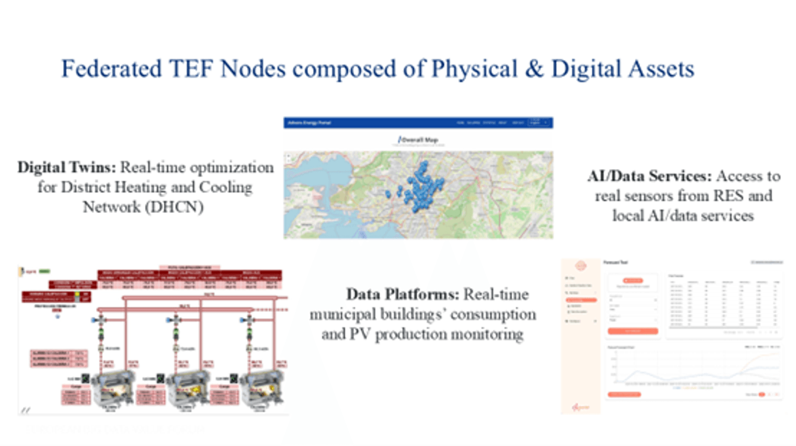 Figure 2. EnerTEF physical and digital assets.