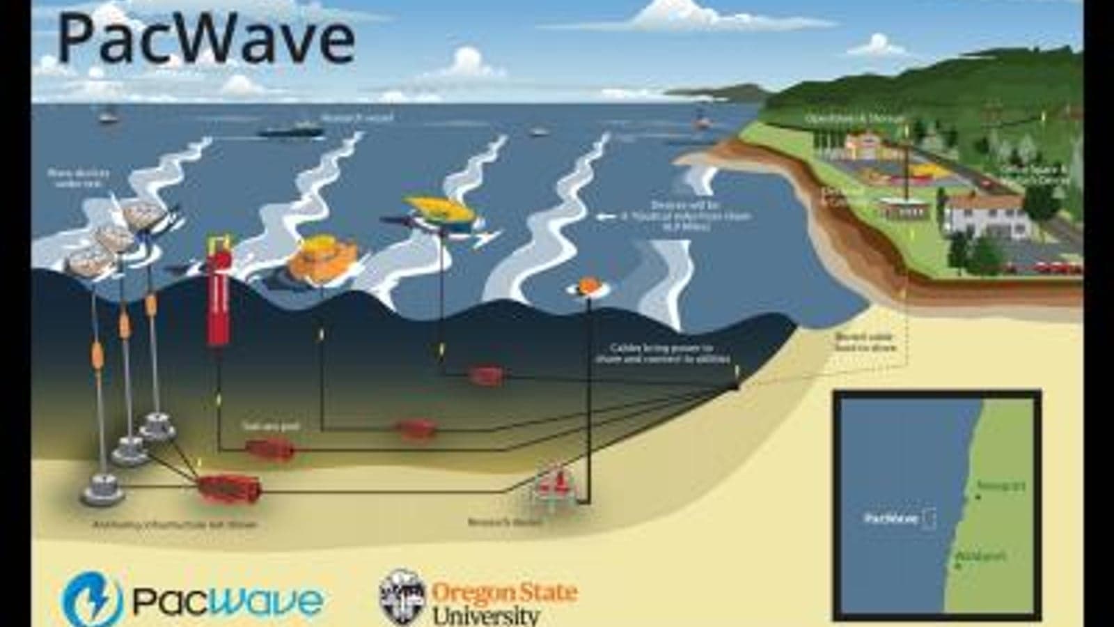 NREL prepares four wave energy devices for PacWave South deployment