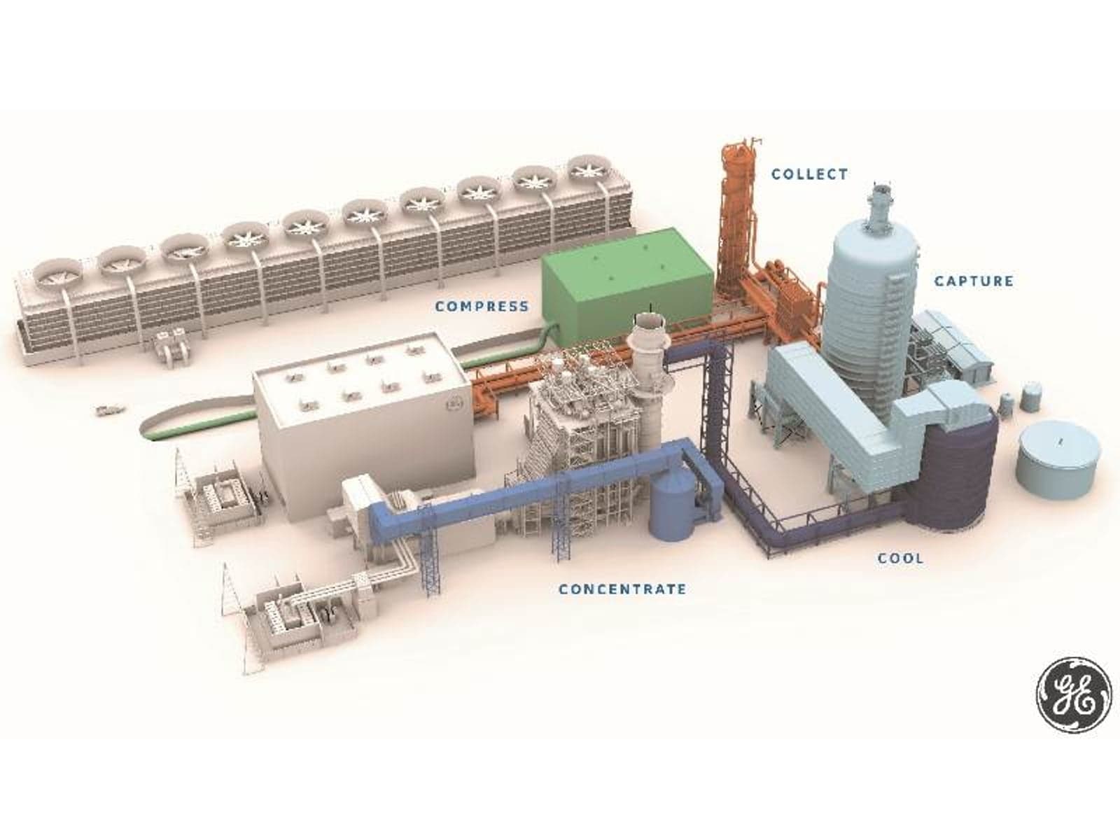 Carbon capture on gas power plants: a solution available today to decarbonise the power sector