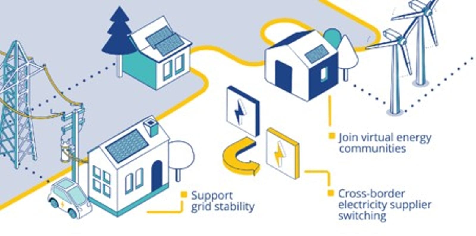 Figure 1. Representation of the electricity customer-centric operational digital platform.