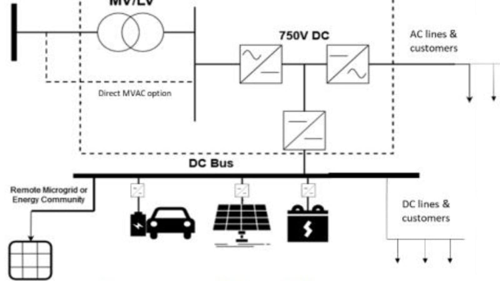 How will the power transformer of today evolve to meet tomorrow’s demand?