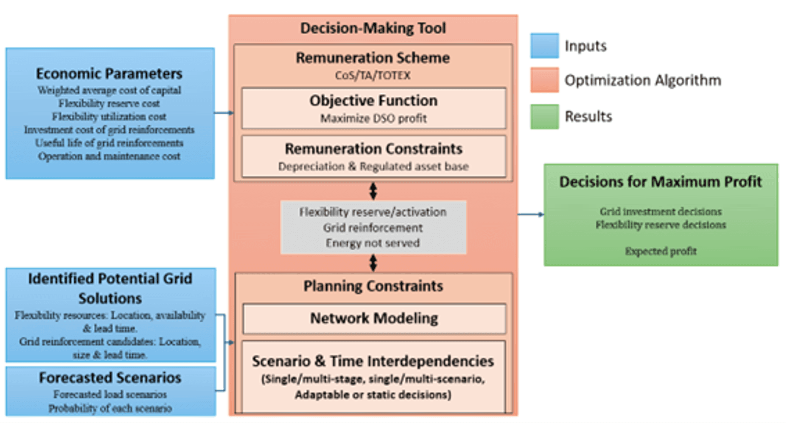 BeFlexible methodology.