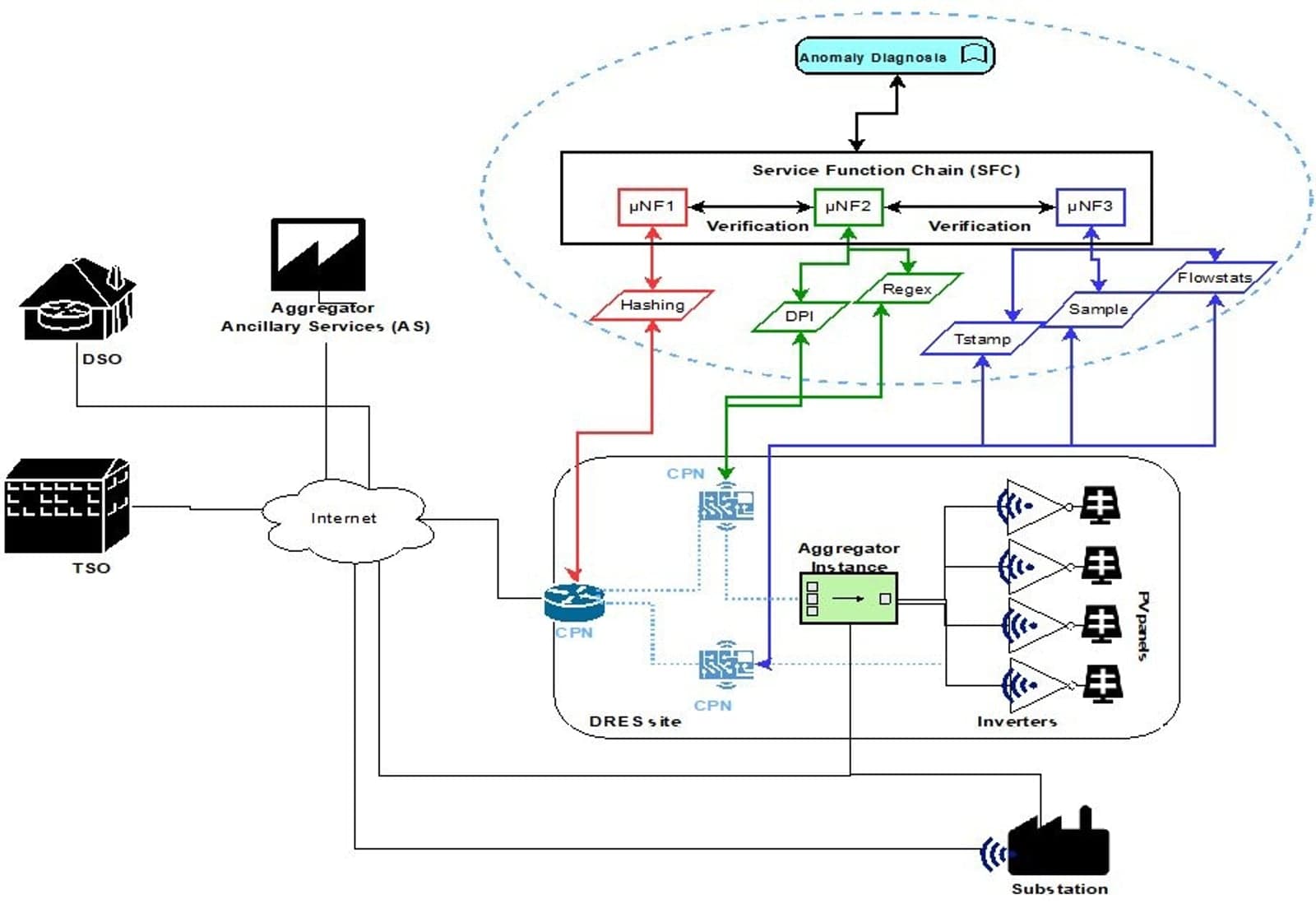 Figure 1: Schematic of the COCOON solution.