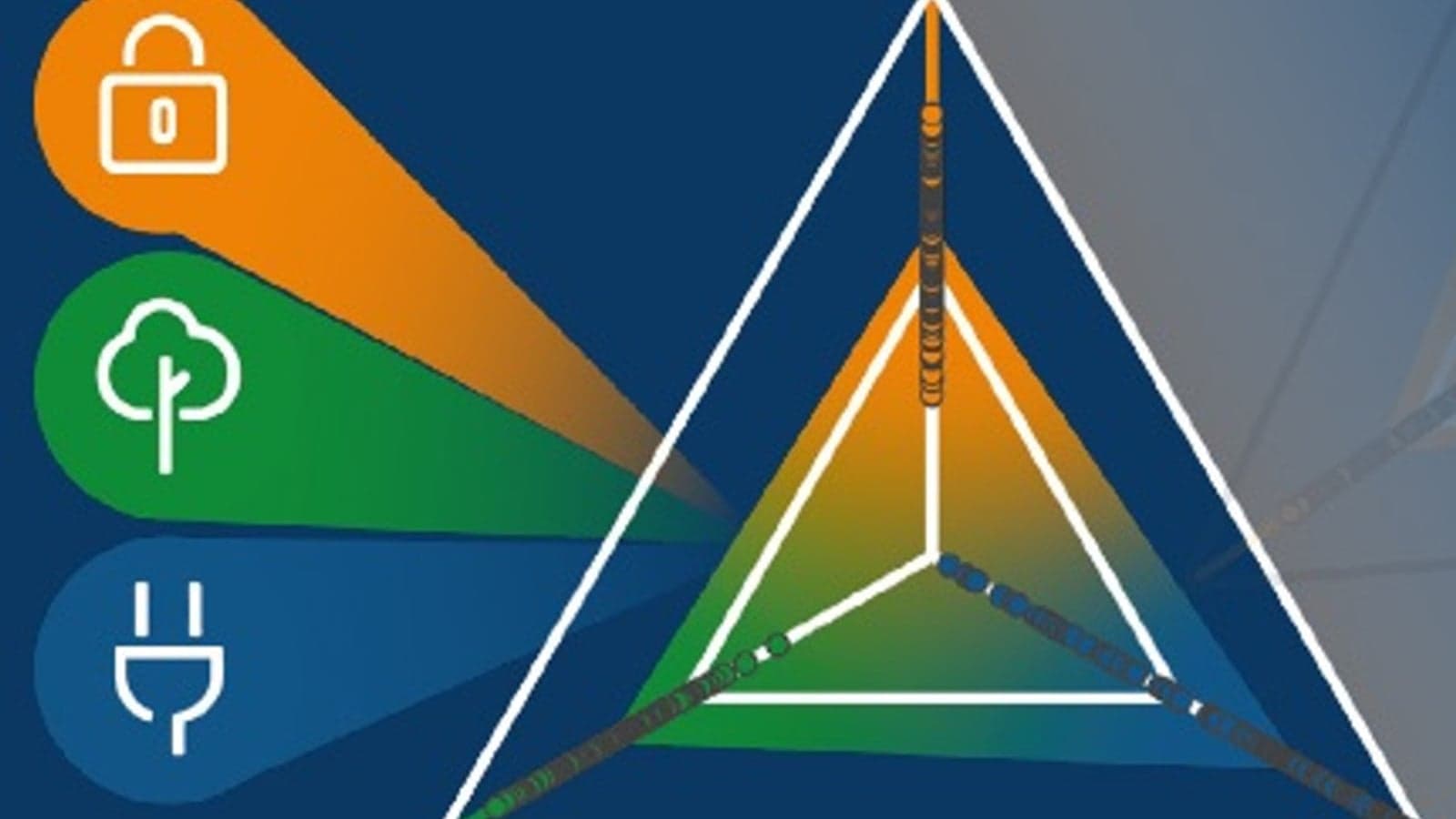 Energy trilemma evolving to reflect new ambitions and threats