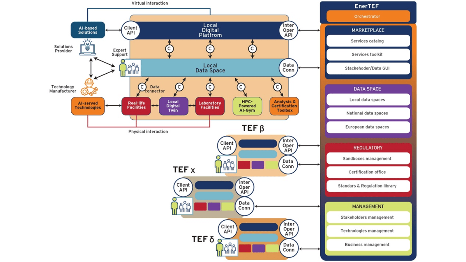 Figure 1. EnerTEF workflow.