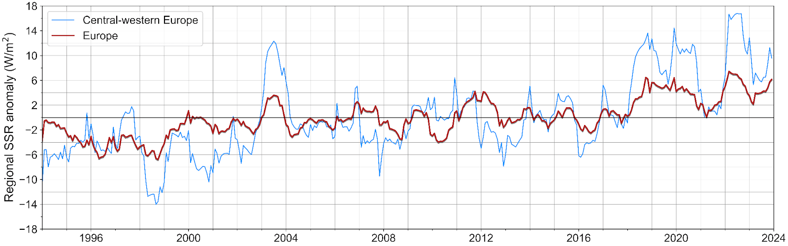 Regional surface solar radiance anomaly. Image: Solargis.