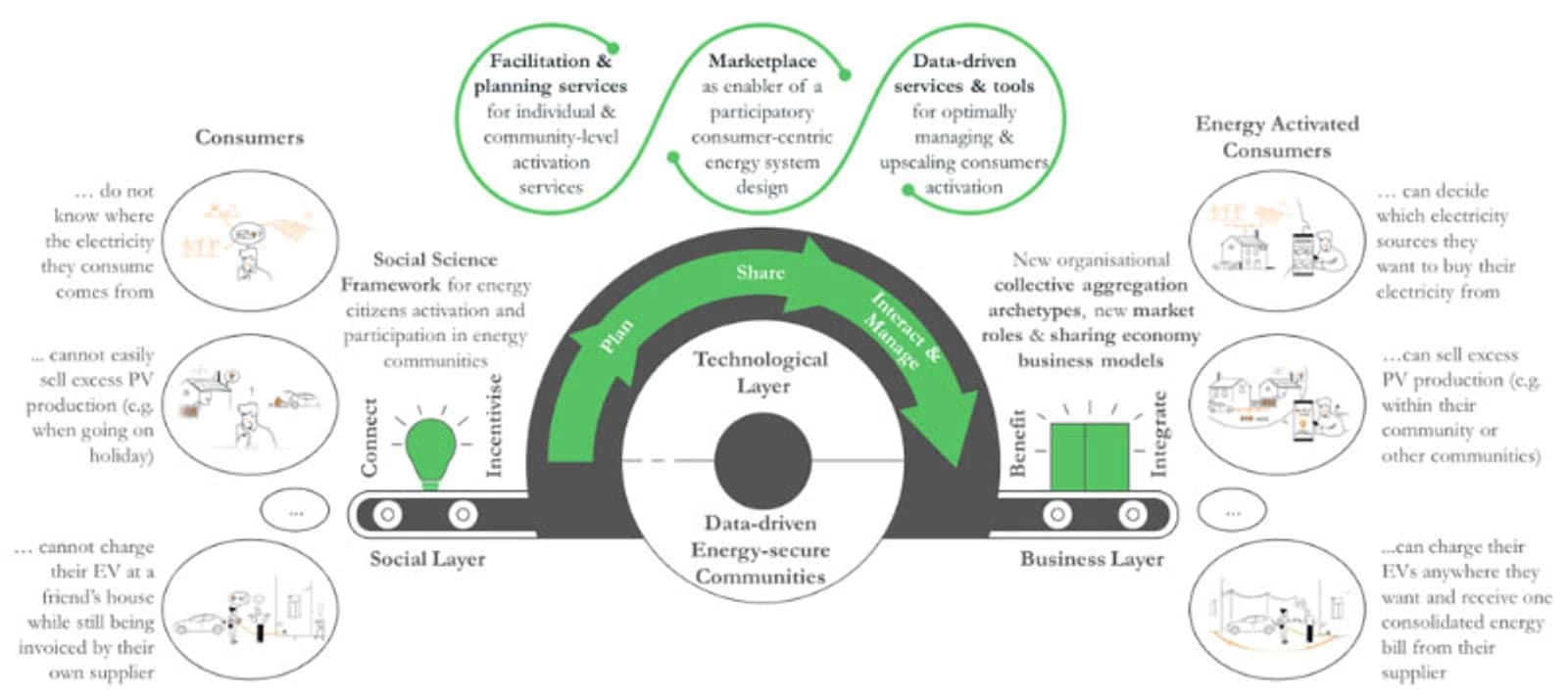 Figure 1: The ENPOWER approach.