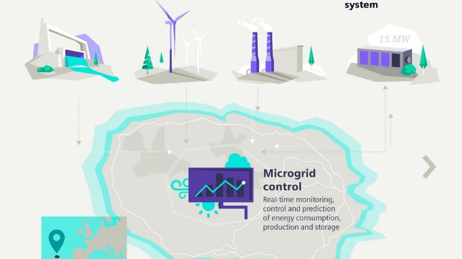 Siemens hands over energy island 'blueprint' project to Portugal's EDA