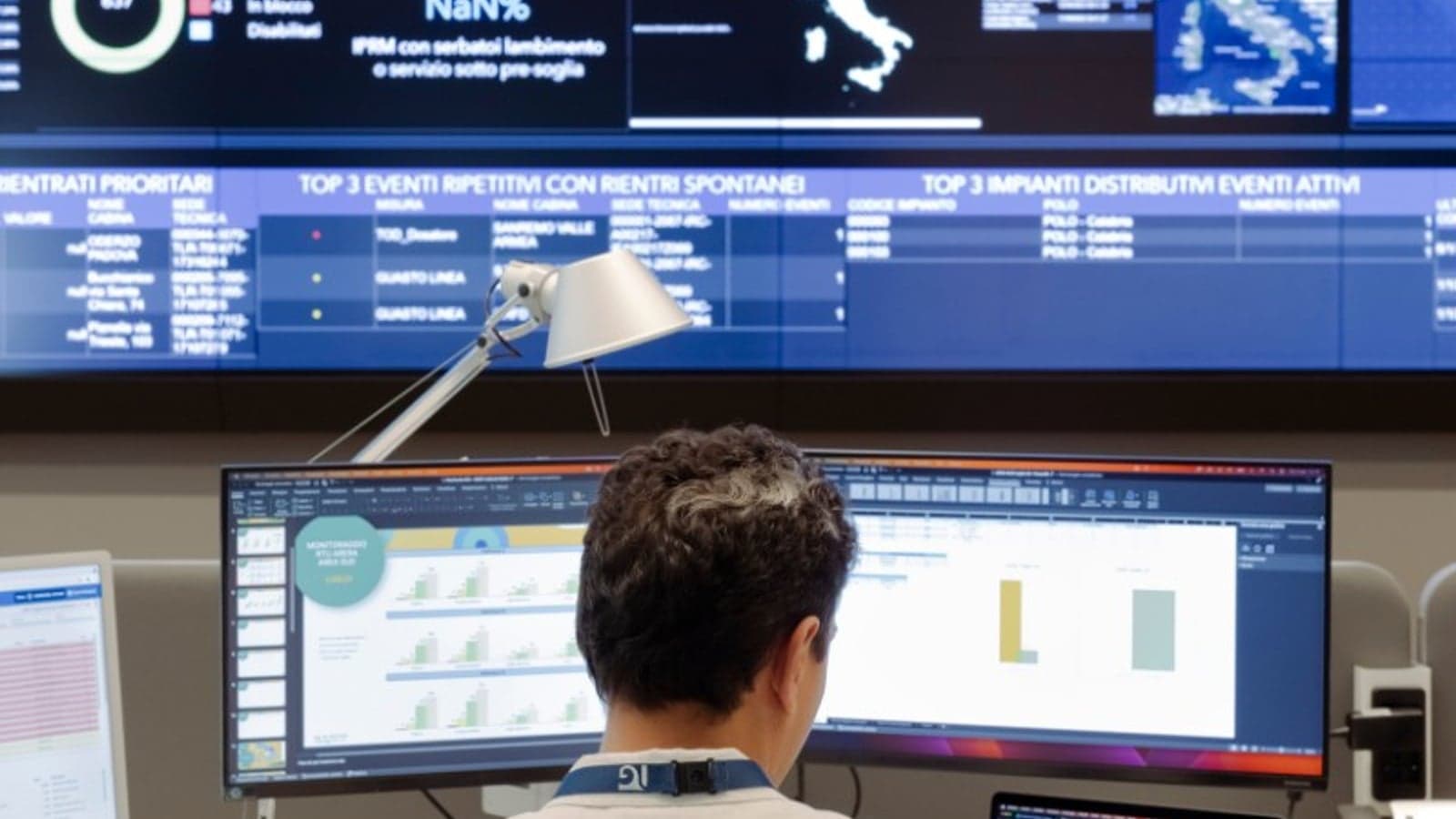 Pioneering carbon neutrality: Italgas cutting-edge innovations in gas distribution