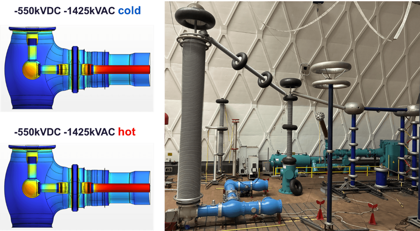 Figure 6. Examples of absolute field component on the DC GIS components at DC superimposed lightning impulse voltages and impression of the F gas-free 550kV DC GIS HV tests.