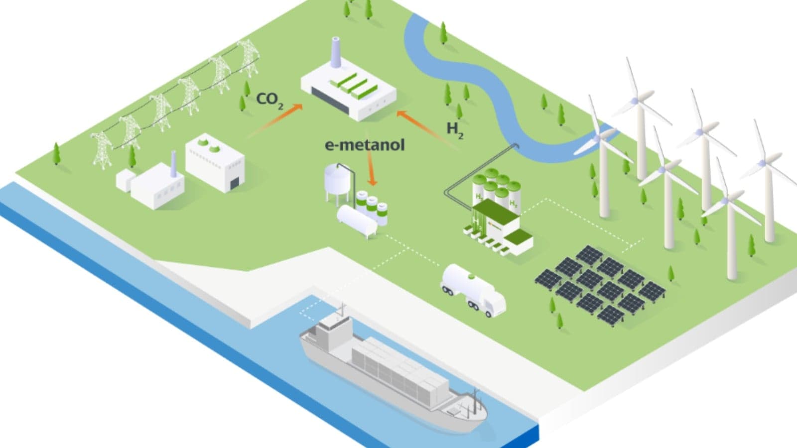 Green Methanol Corridor Programme