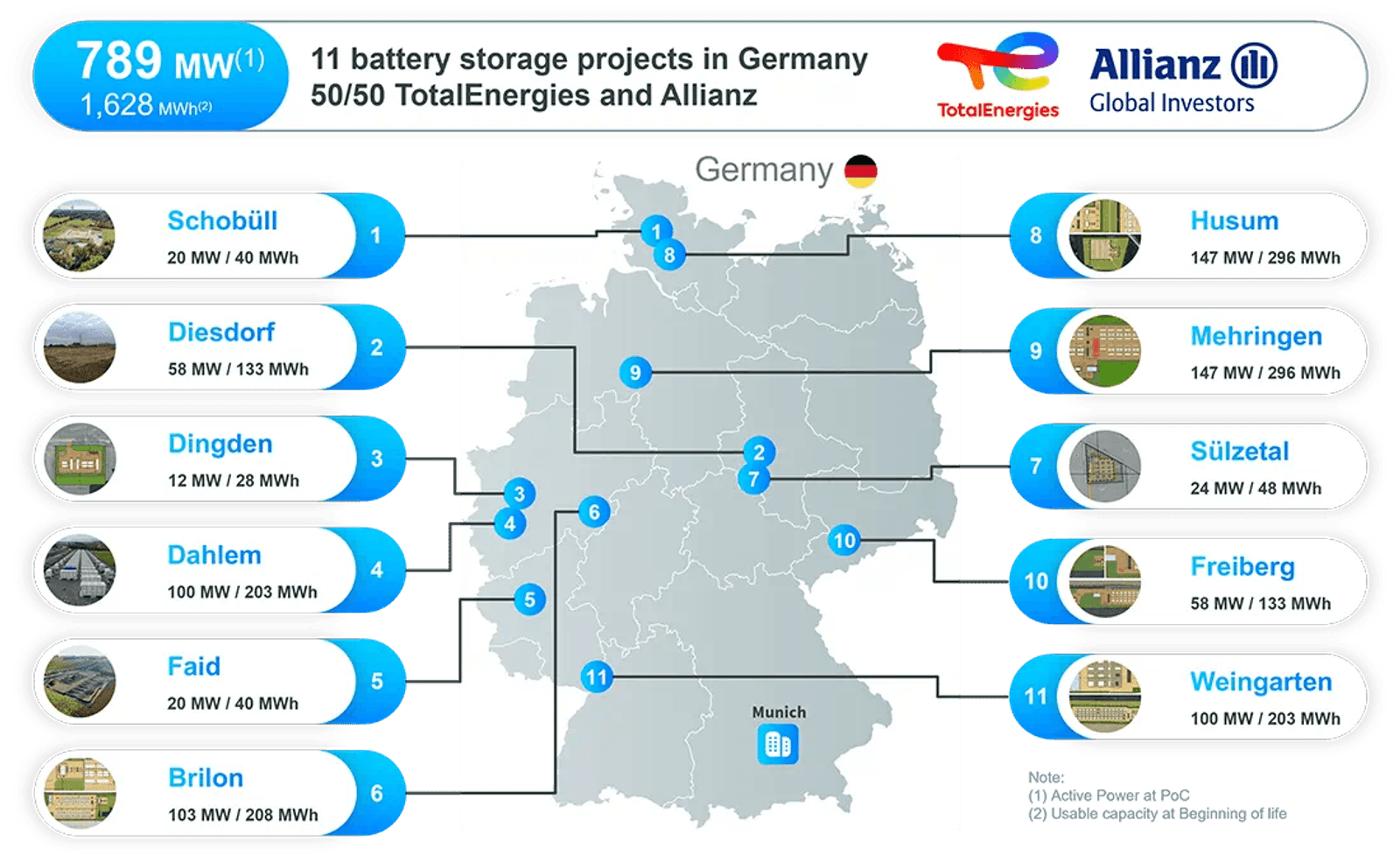 Map of the battery storage projects.