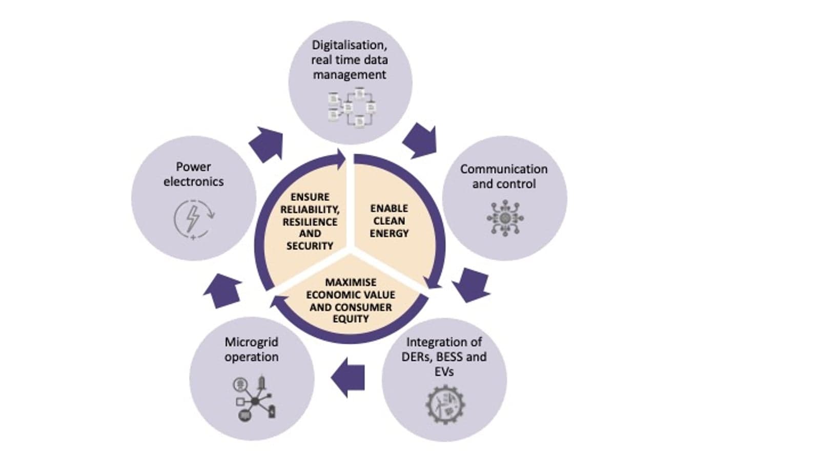 eFORT methodology.