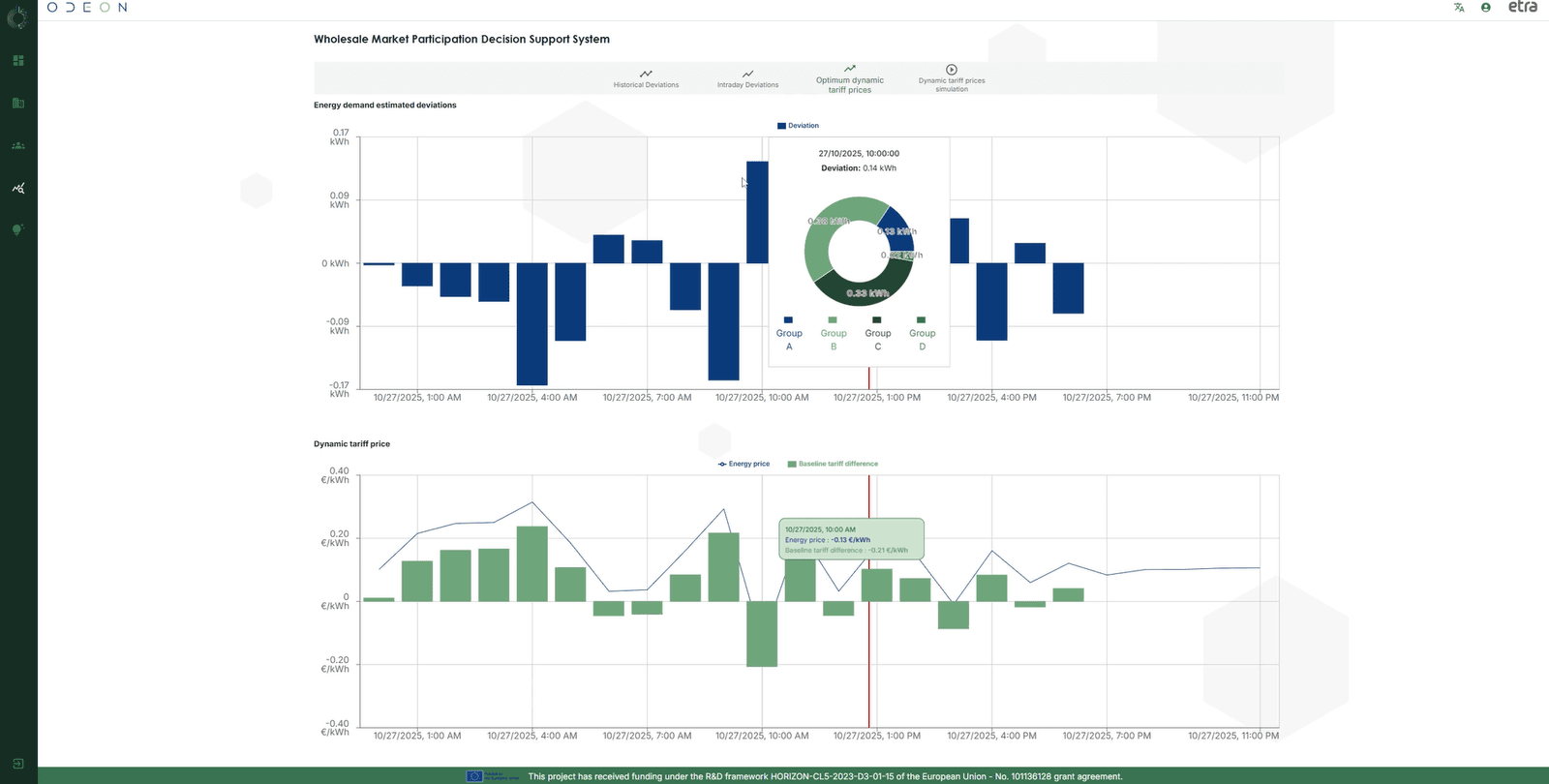 Wholesale market participation decision support system component of the community portfolio management and elasticity-based DR tool.