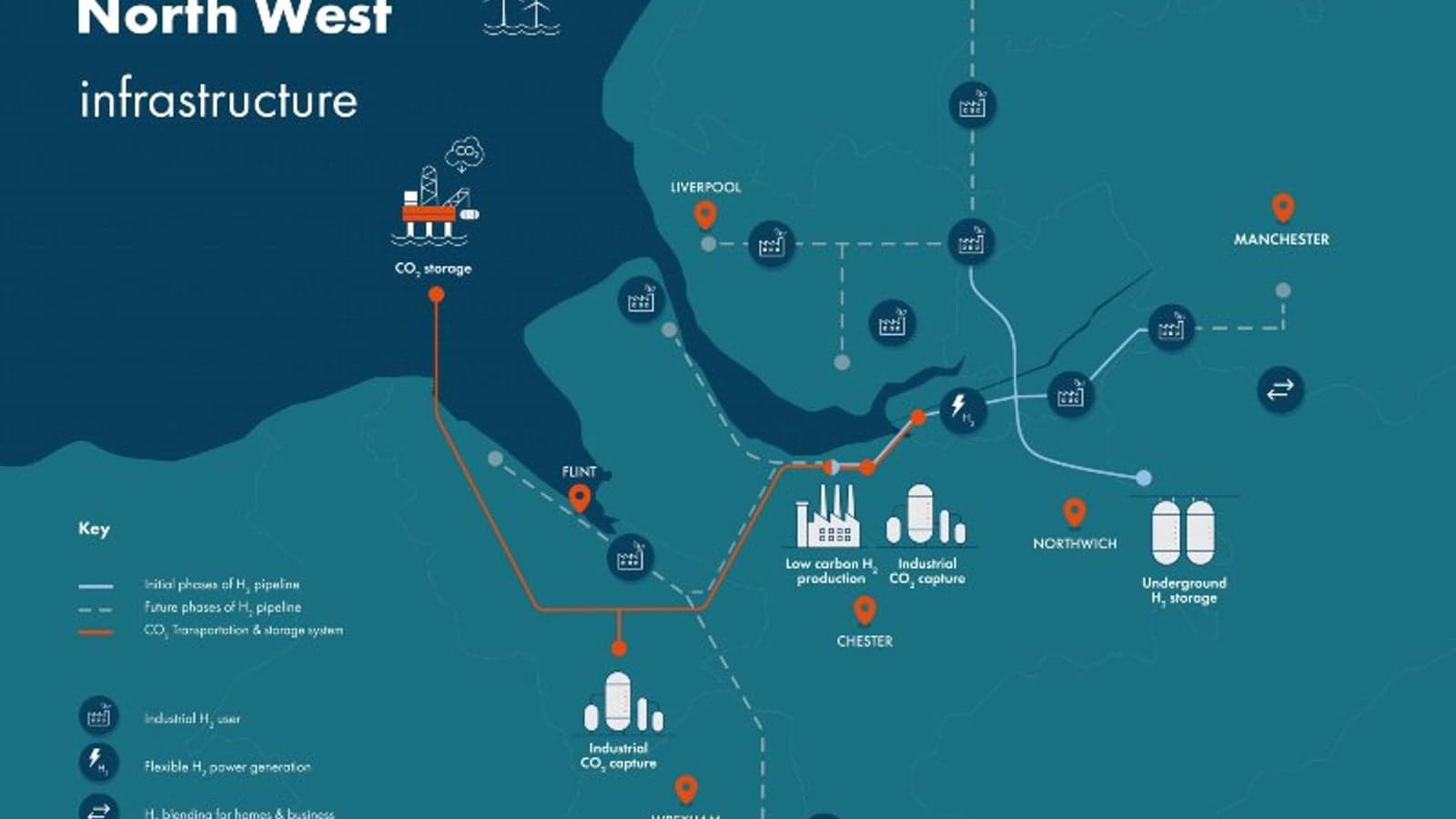 Eni and UK government close deal on HyNet CCS project in Liverpool Bay