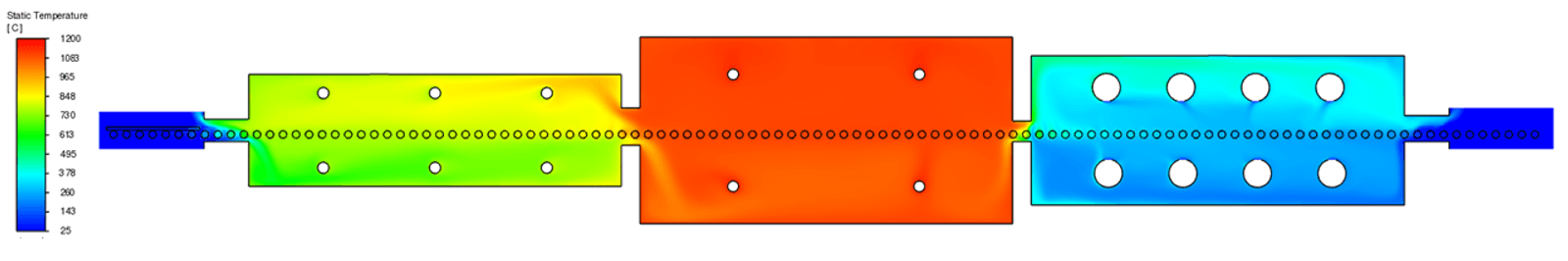Figure 3. Kiln temperature contour.