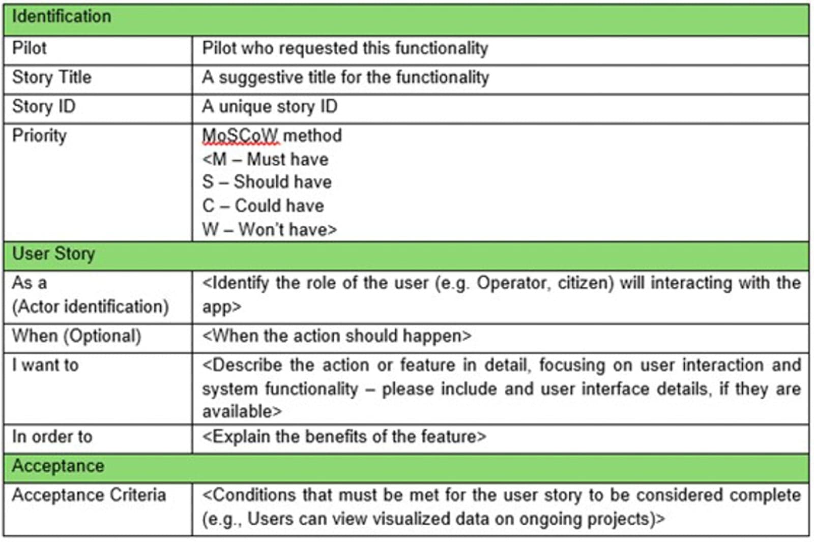 Table 1: User story template.